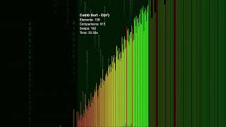 Comb Sort — Bubble Sort was DYING and one number brought it back to life  #algorithms #codeprep