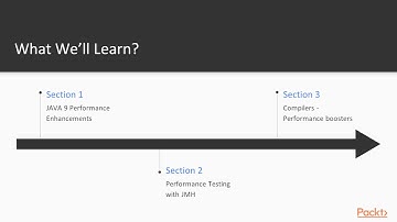 High Performance Java : The Course Overview | packtpub.com