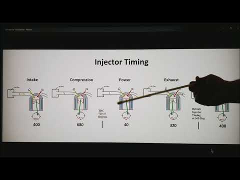 Injection Timing