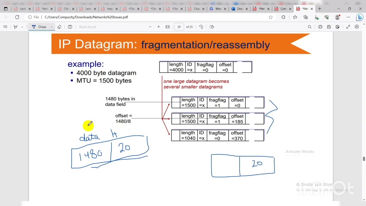 Part 7 IP Datagram Fragmentation Reassembly YouTube Part 7 IP Datagram Fragmentation Reassembly YouTube