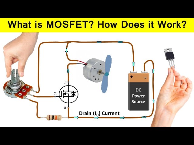 What is a MOSFET? How MOSFETs Work? (MOSFET Tutorial) class=