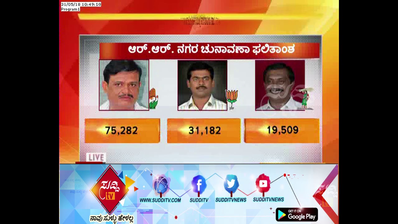 RR Nagar Election  Result : Tulasi Muniraju Walked Out From Spot , Muniratna In Lead