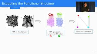 NSDI '22 - CloudCluster: Unearthing the Functional Structure of a Cloud Service