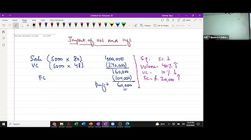 4th Class Of CAF-3 (CMA) by Sir Ahmed Raza Mir (March-23 Attempt)