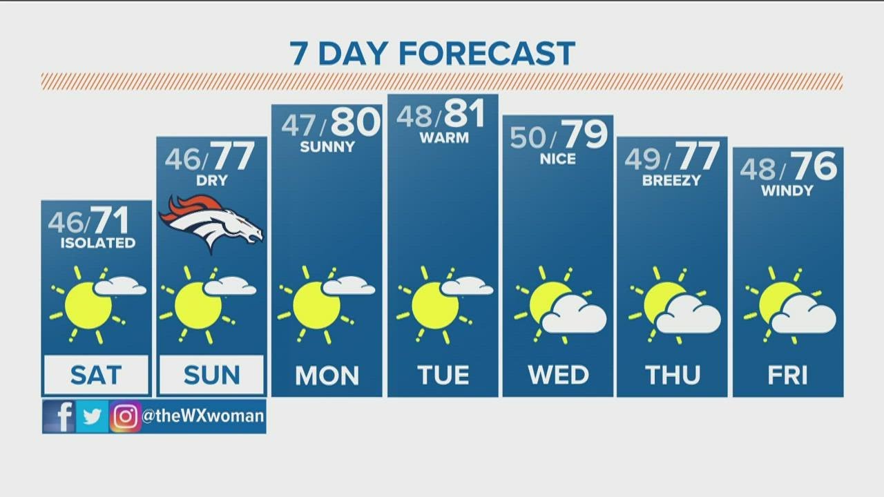 The Denver Gazette forecast for Saturday - YouTube