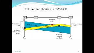 CSMA/CD   Media Access Control