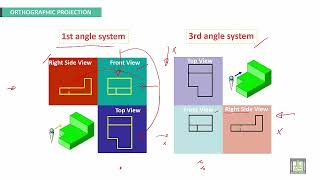 05 Engineering Drawing 2   Ch1   Alignment of Views