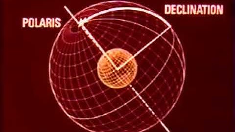 Old Celestial Navigation Cartoon Part 2   Horizon Coordinate System