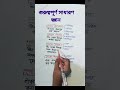গুরুত্বপূর্ণ সাধারণ জ্ঞান #গোল্ডেন ট্রায়াংগেল #গোল্ডেন ওয়েজ#গোল্ডেন ক্রিসেন্ট #গোল্ডেন ভিলেজ#bcs#gk#