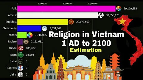 Do Vietnamese believe in God?