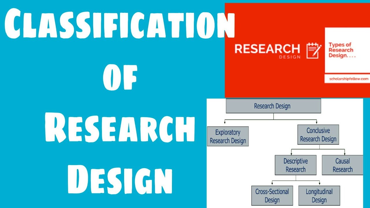 research design in hindi meaning