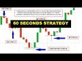Binary Options- A Support/Resistance Trade, Explained