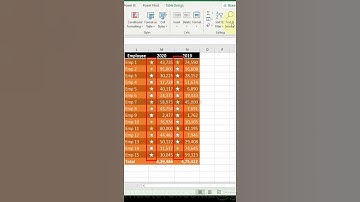 Delete table conditional format | excel tutorial | #Shorts