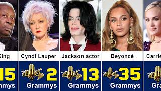 Singers With the Most Grammy Wins of All Time (1959–2026)