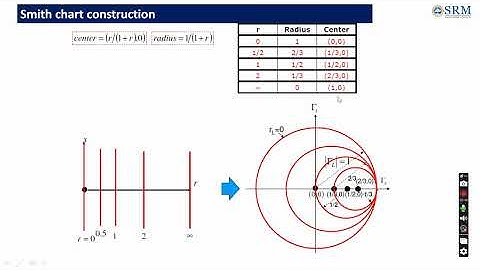 21ECC205T EMTI M5 S3 Smith chart construction