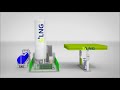 Butan plin filling station for liquefied natural gas (LNG) - SiLNG