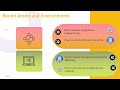 Dell Boomi Online Course | Boomi Tutorial | Boomi Training