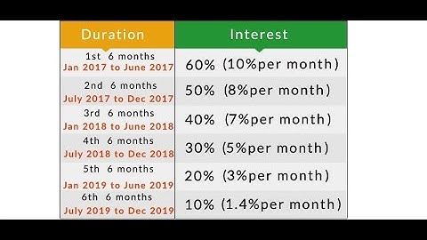 Bitconnect Ponzi Scheme - No Sympathy From Crypto Community