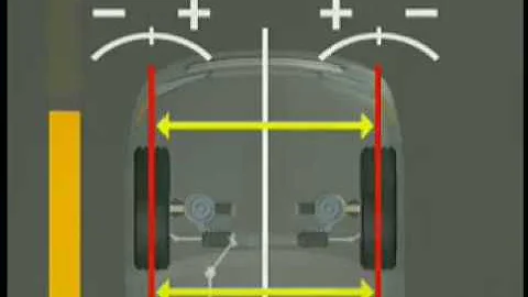 Total Toe:   The Tire KILLER!