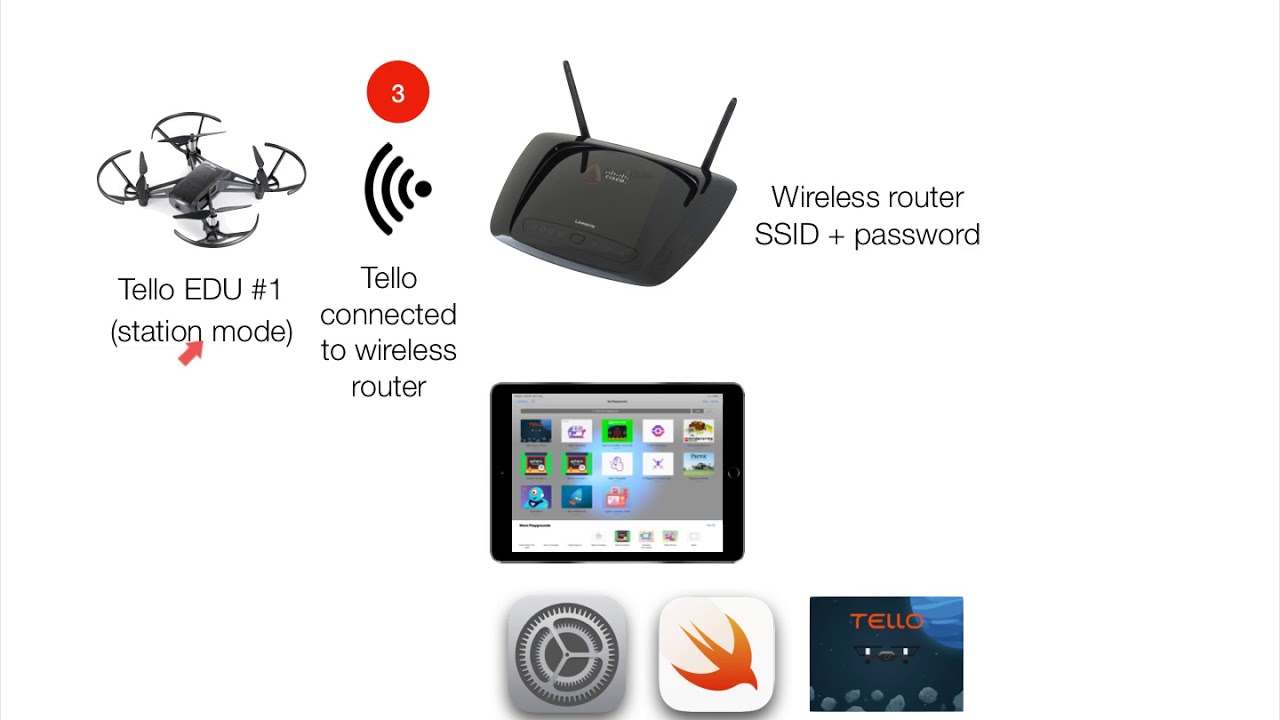 利用 Swift Playground，如何設定 Tello EDU 群飛 (概覽)