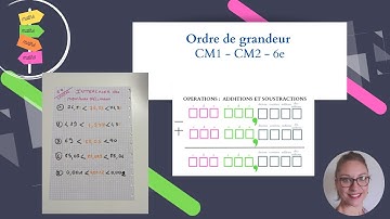 Comment intercaler des nombres décimaux ? - CM1- CM2 - 6e