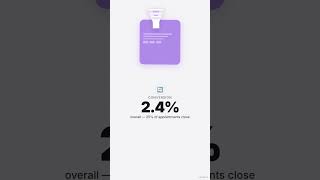 🏠 Real Estate Marketing Benchmarks 2026 | SEO, PPC, Social Media &amp; Email Data