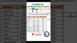 1 घंटे का काम 2 Minute में ✅ Excel Profit &amp; Loss % Shortcut Trick #trick