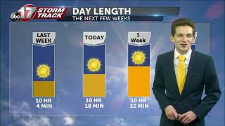 Tracking rebounding temperatures this weekend after Fridays cold