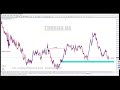 Beginner Swing Trading with the TTM Squeeze - YouTube