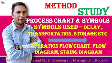 OM94 Work study - Process Chart & symbols ! Operation flow chart, flow diagram, string diagram