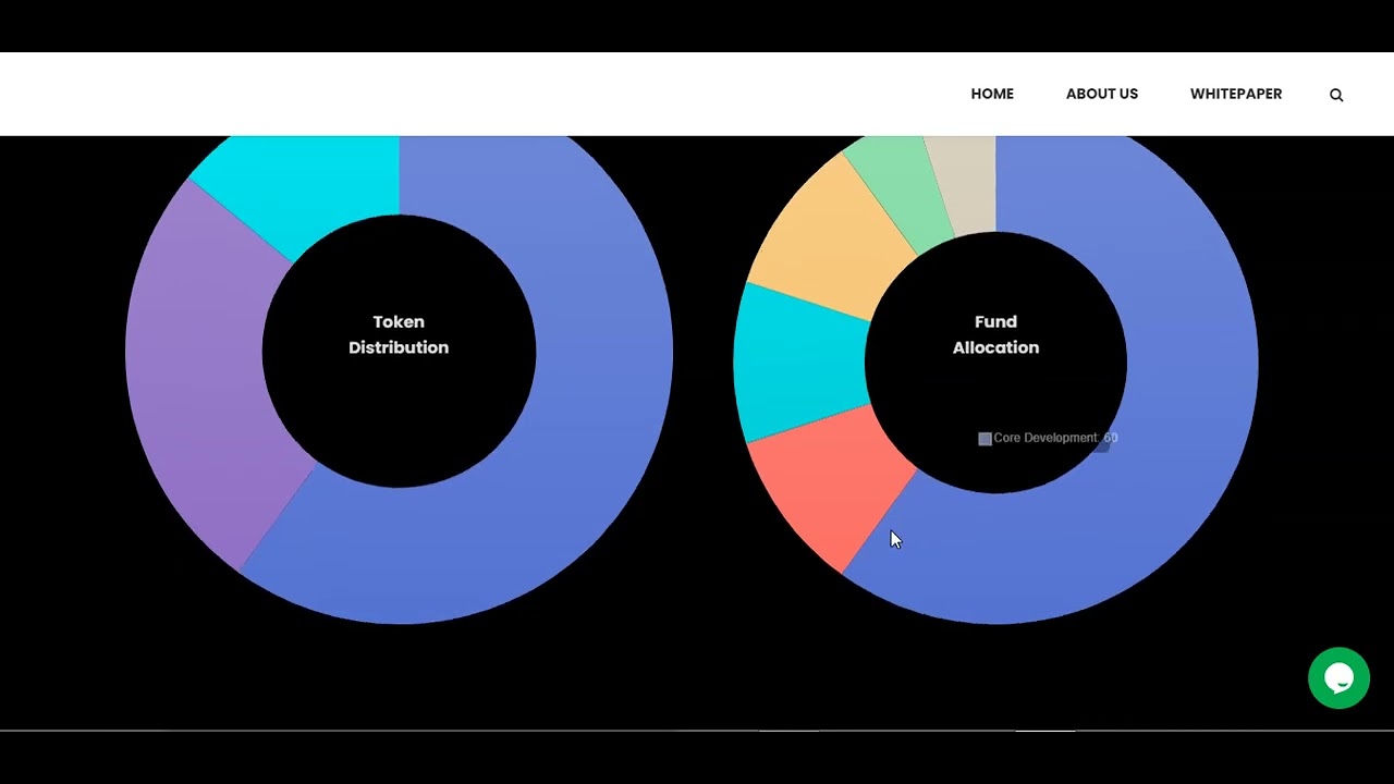 ASTROL Token (ASL) || Global Luminous Society || Great Earning Opportunity