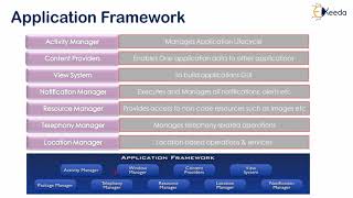 Unleashing The Power Of Android Architecture A Comprehensive Guide
