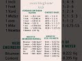Civil Engineering Basic Units &amp; Conversion Factors #CivilEngineering #ConstructionTips #YtShorts