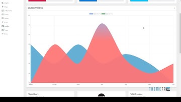 Atkins - Admin Bootstrap 4 VueJS        | Free Template  Hadley Kichi