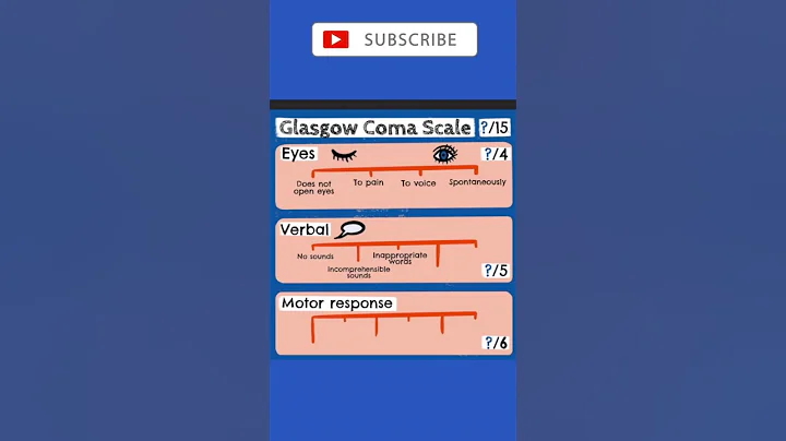 Glasgow Coma Scale  #neurology  #neuroscience #anatomyvideos thumbnail