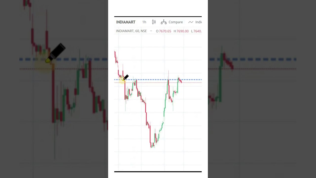 IndiaMART Stock Analysis | 