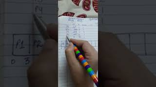 Multilevel queue scheduling Numerical