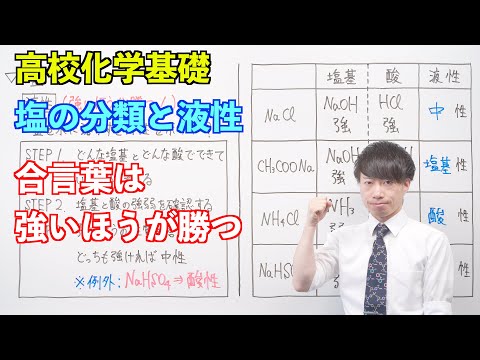 【高校化学基礎】酸と塩基⑥ ～塩の液性と分類〜