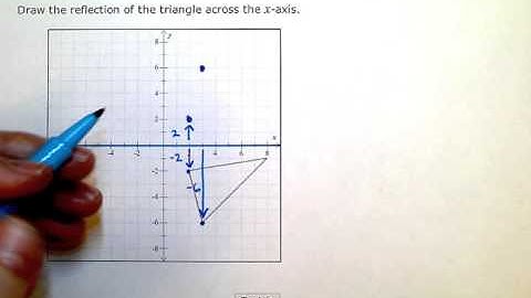 Reflecting a polygon across the x-axis or y-axis (KC)
