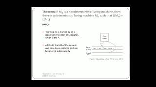 Celebrity Module-3(5)  Non Deterministic Turing Machines Net Worth