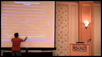 Password Cracking, From "abc123" to "thereisnofatebutwhatwemake"