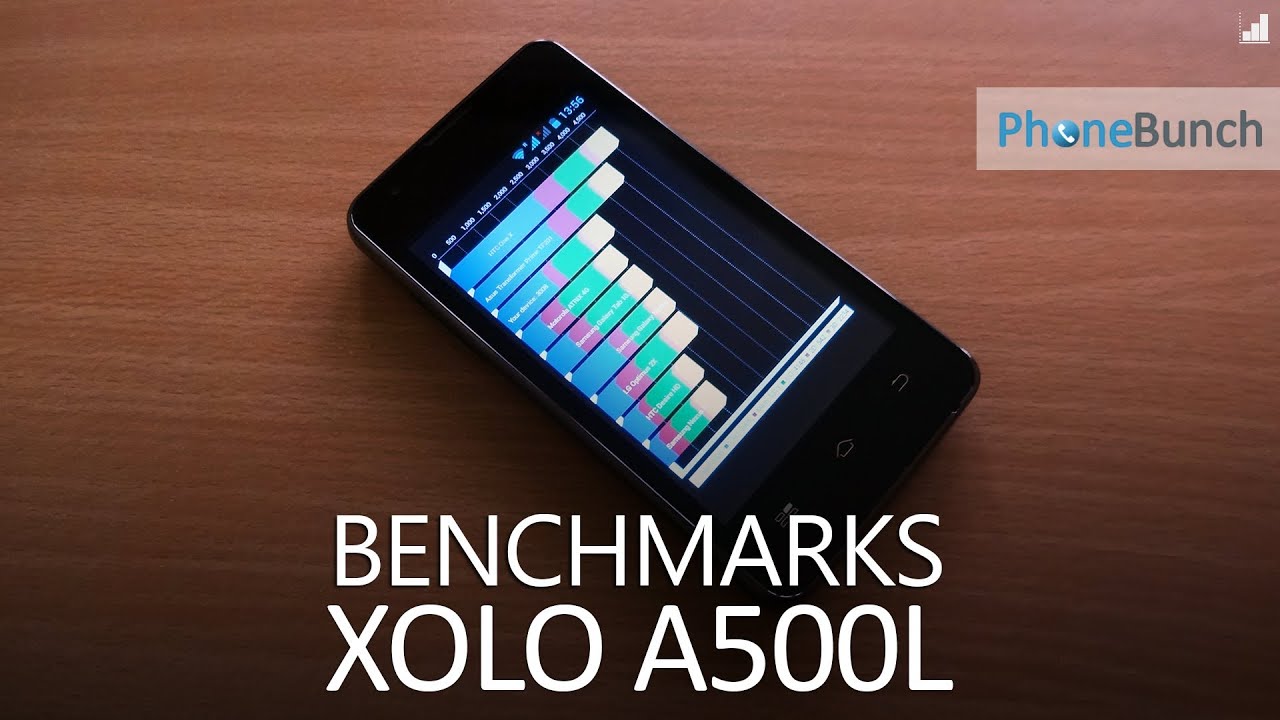 XOLO A500L Benchmarks