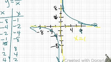 Algebra 2 The Reciprocal Function Family (8-2)