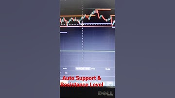 How to #Support & #Resistance Level Auto draw on #Tradingview