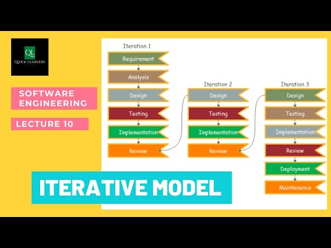 Video: Kdo vynalezl iterativní model?