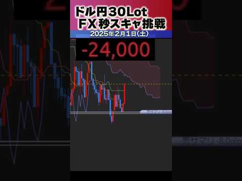 すべてが大失敗！ドル円30Lot秒スキャ！【15分限定秒スキャをノーカット公開】 #shorts #FX #ドル円 #損切り #秒スキャ #投資 #スキャルピング