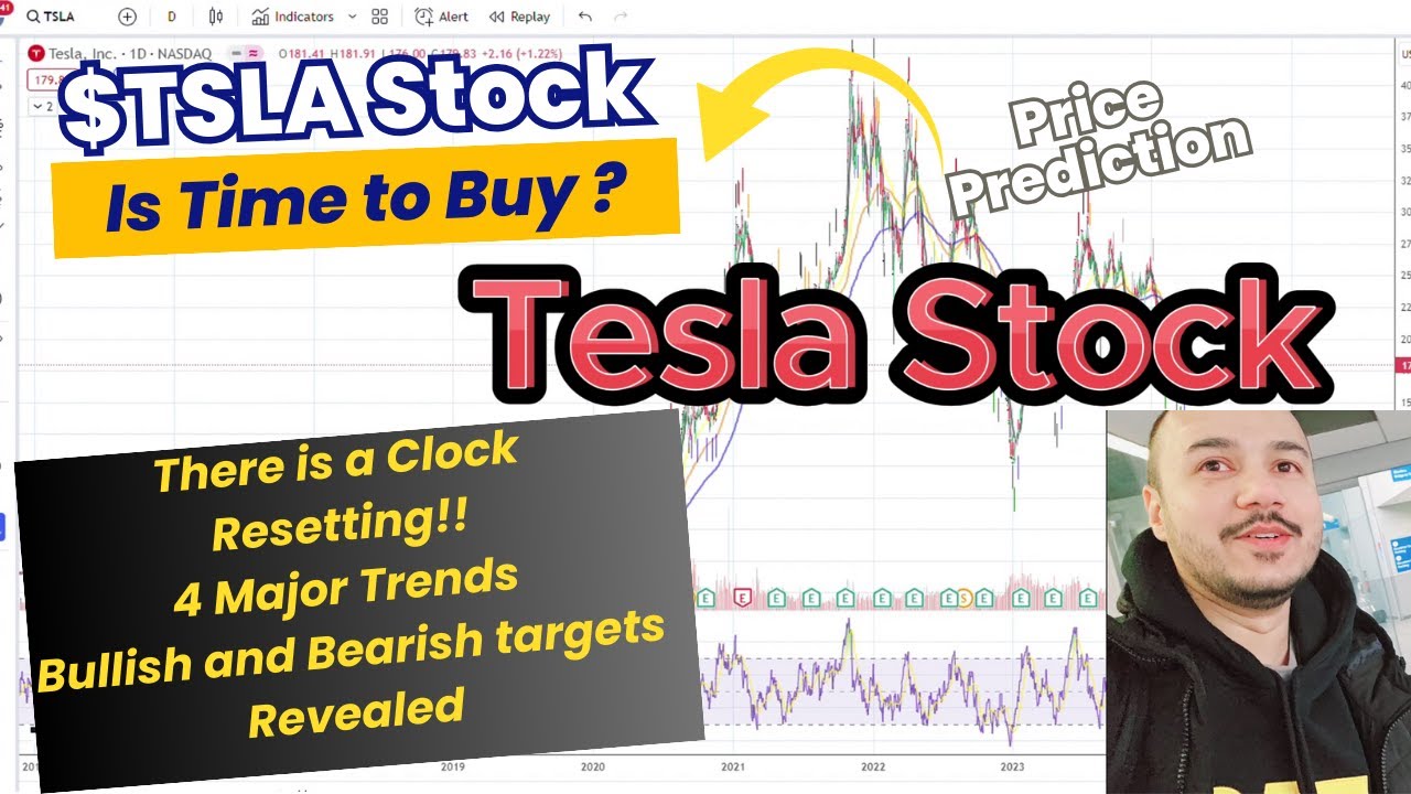Tesla Stock is a Buy again? 4 Major Trends | There is a Clock that is ...