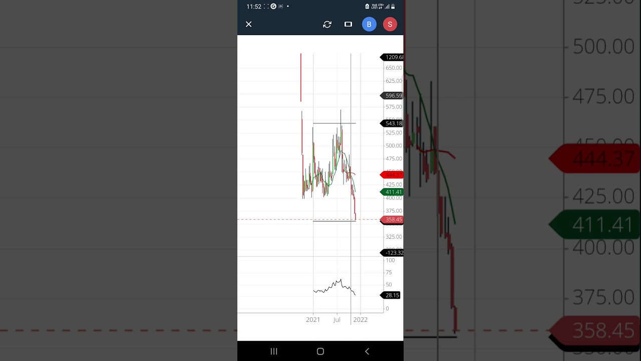CHEMCON -- Best time to entry - NSE - 22/11/21--👍👍
