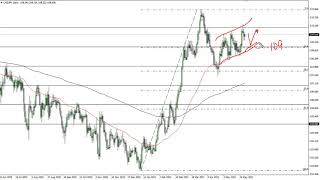 USD/JPY Technical Analysis for June 2, 2021 by FXEmpire