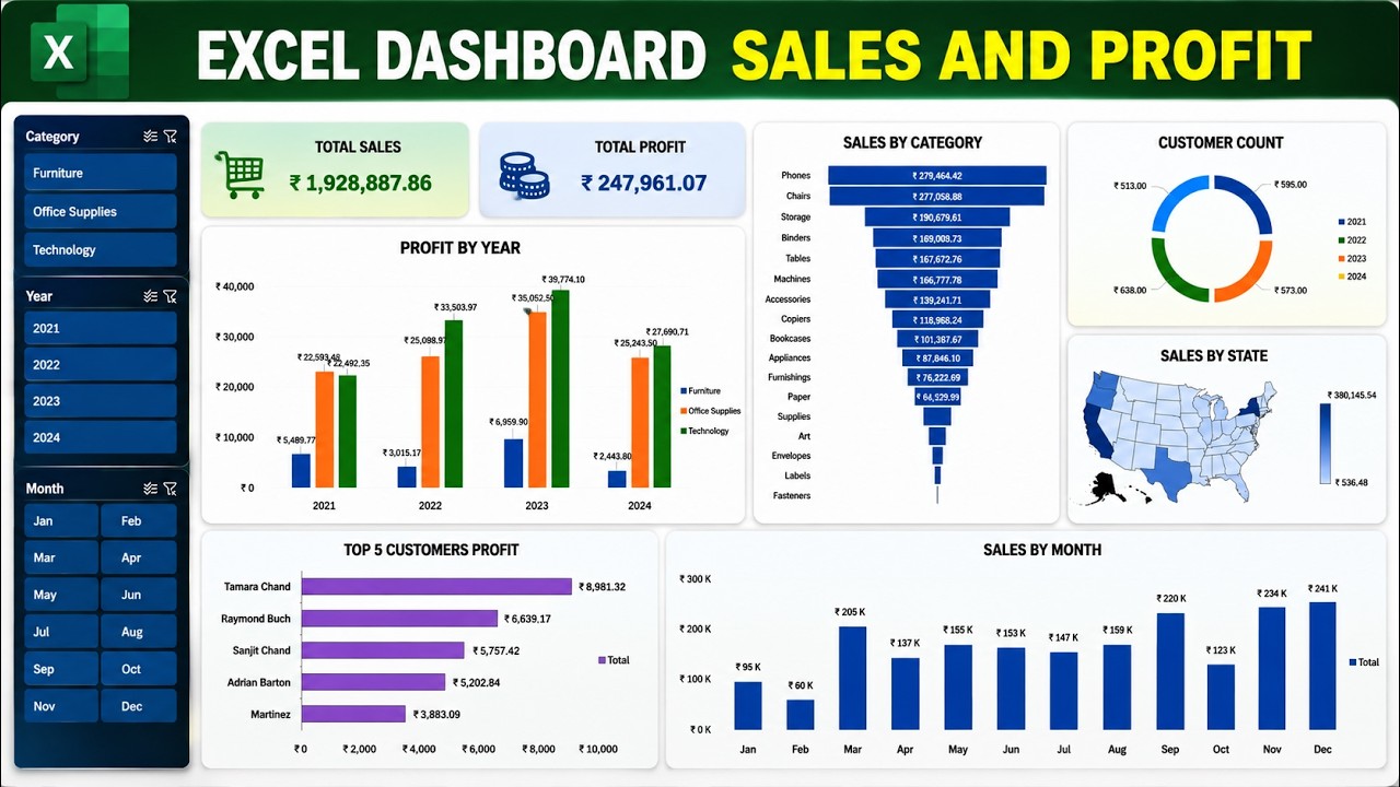 Excel Sales & Profit Dashboard Tutorial | Pivot Table Project Step by ...